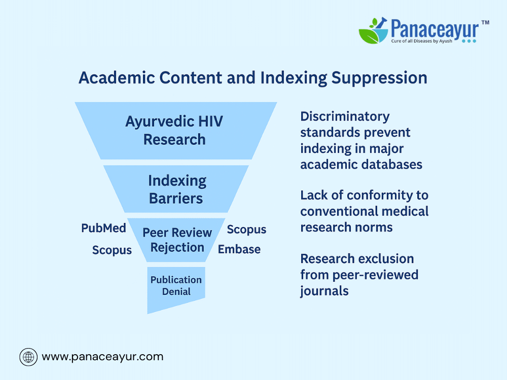 Regulatory Capture And Ayurvedic Hiv Cure Suppression 4 Academic content and indexing suppression copy