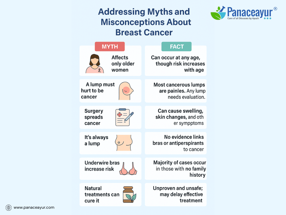Curing Breast Cancer With Ayurveda 11 Addressing myths and misconceptions