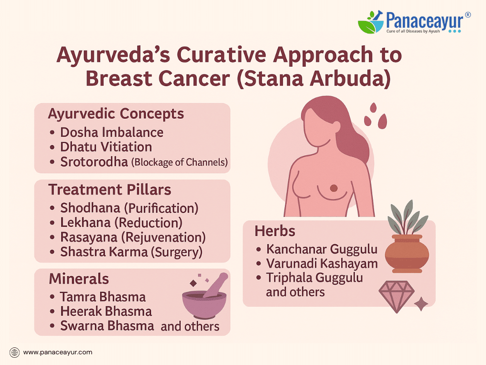 Curing Breast Cancer With Ayurveda 10 Ayurveda cure breast cancer