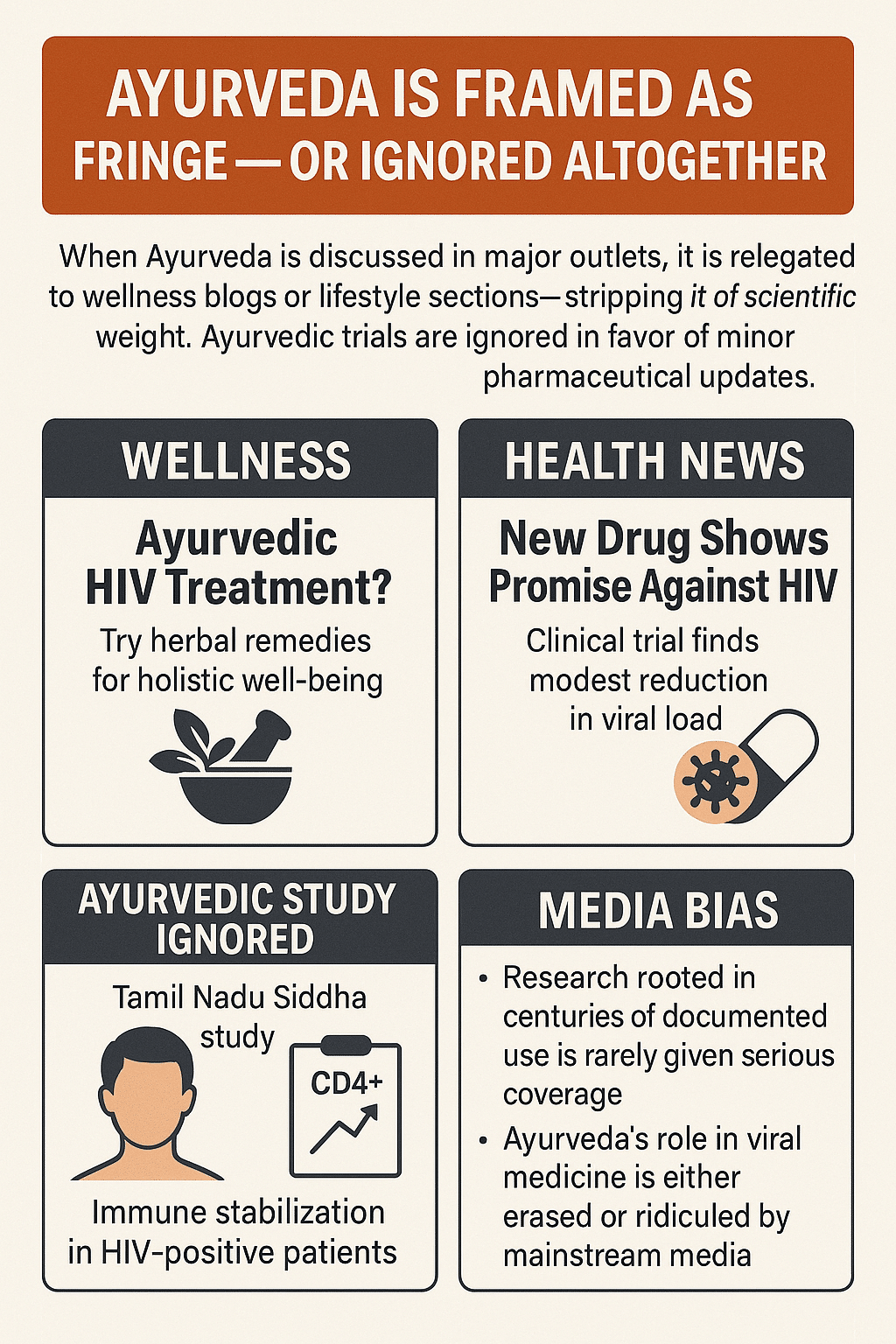 Regulatory Capture And Ayurvedic Hiv Cure Suppression 6 Ayurveda is framed as fringe