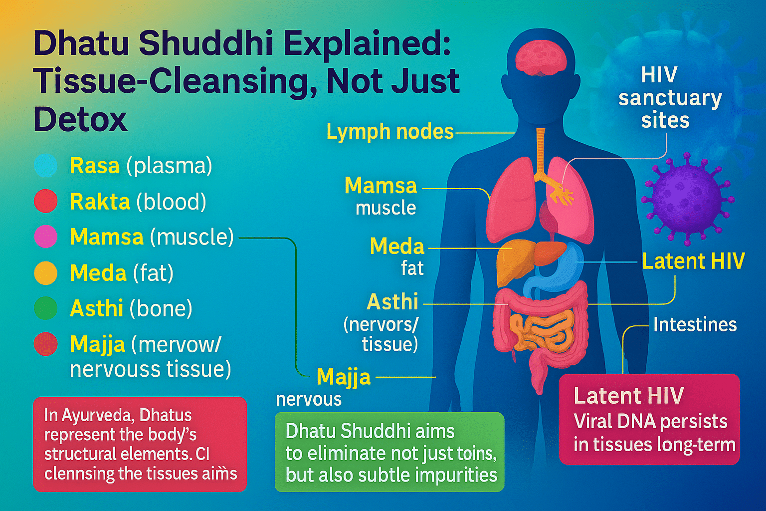 Ayurvedas latency doctrine