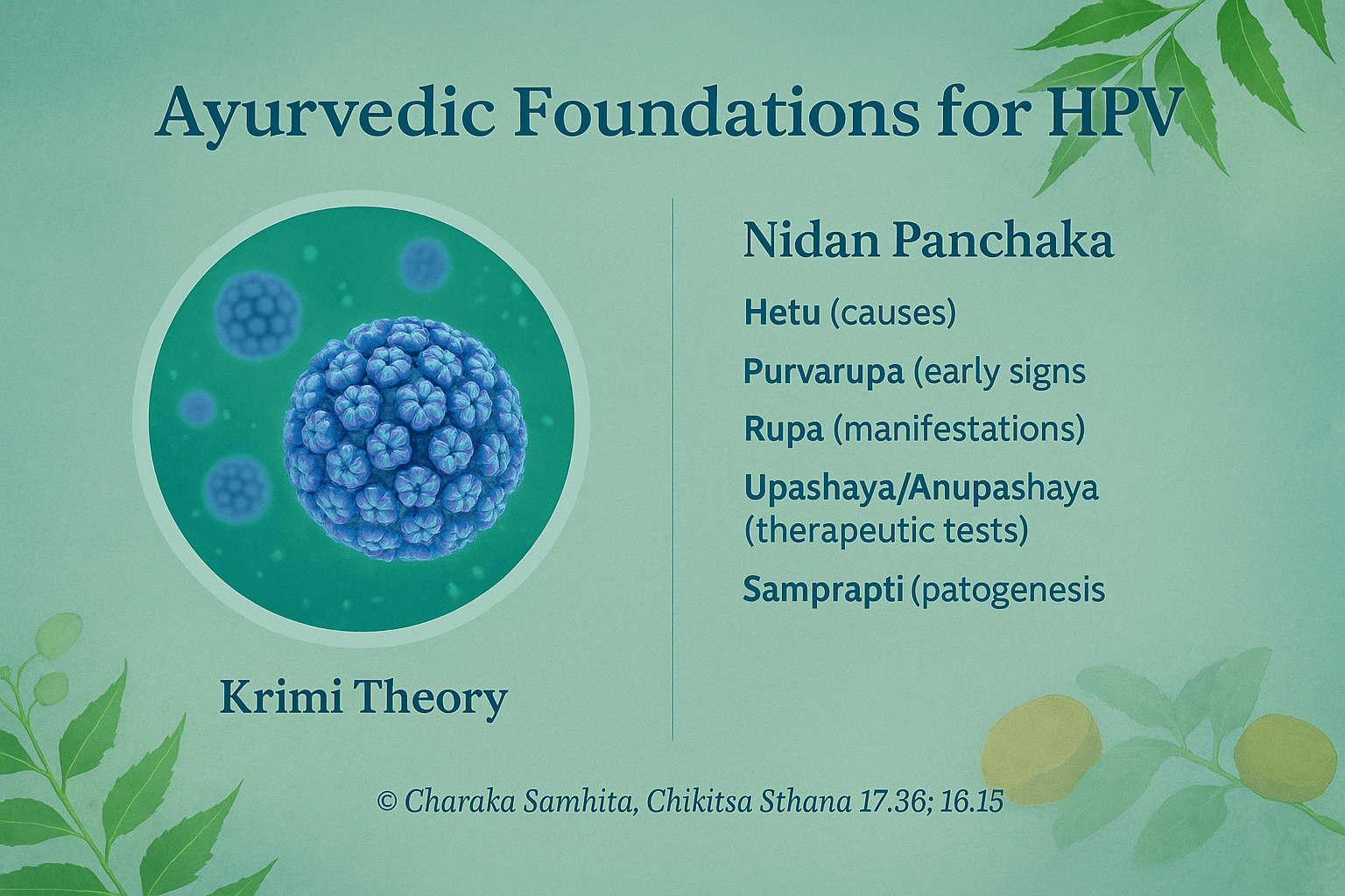 Ayurvedic foundations for hpv