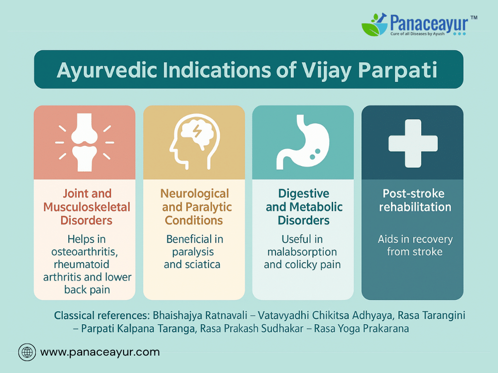 Vijay Parpati - Ayurvedic Relief For Rheumatoid Arthritis, Ibs, Asthma, And Nerve Pain 3 Ayurvedic indications of vijay parpati