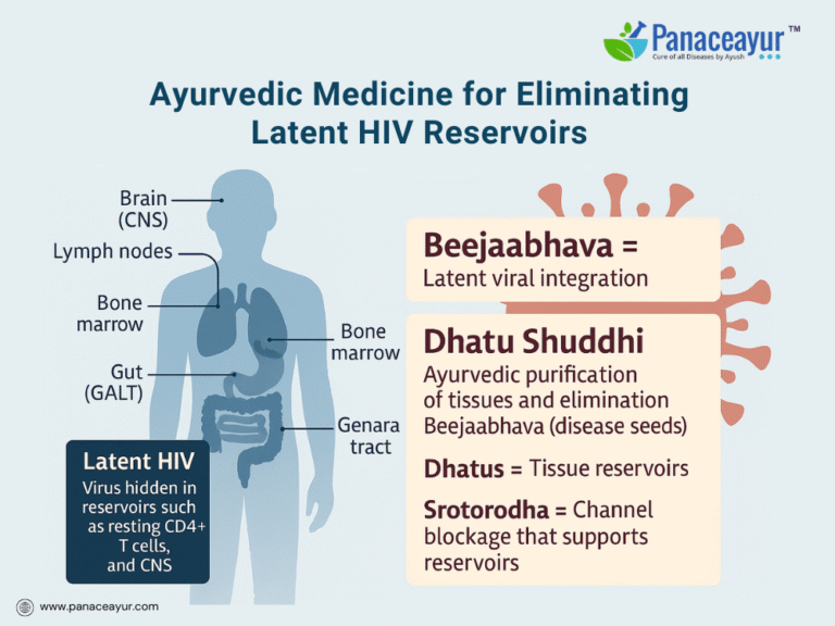 Ayurvedic-Medicine for Eliminating Latent HIV Reservoirs