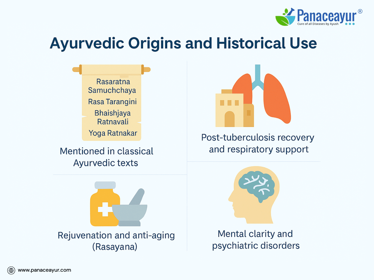 Abhrak Bhasma (Mica Ash) – Ayurvedic Nano -Mineral For Deep Tissue Rejuvenation 1 Ayurvedic origins and historical use