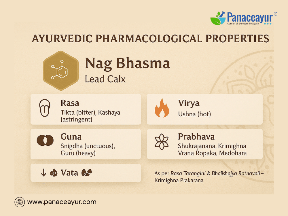 Nag Bhasma Benefits, Uses, Safety, And Ayurvedic Treatment For Pcos, Infertility, Ibs, And Arthritis 1 Ayurvedic pharmacological properties nag bhasma