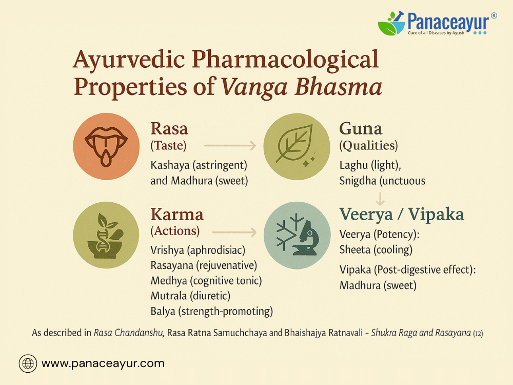 Vanga Bhasma- Powerful Ayurvedic Remedy For Diabetes, Skin Disorders, &Amp; Reproductive Health 3 Ayurvedic pharmacological properties vanga bhasma