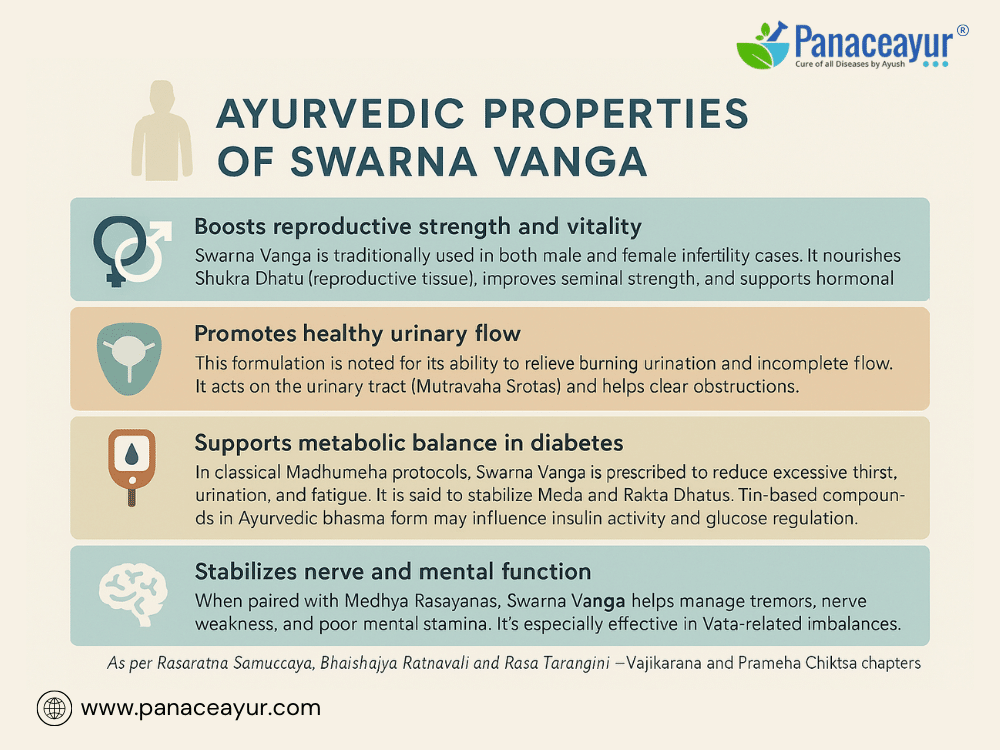 Swarna Vanga- Ayurvedic Compound For Reproductive And Metabolic Disorders 2 Ayurvedic properties of swarna vanga