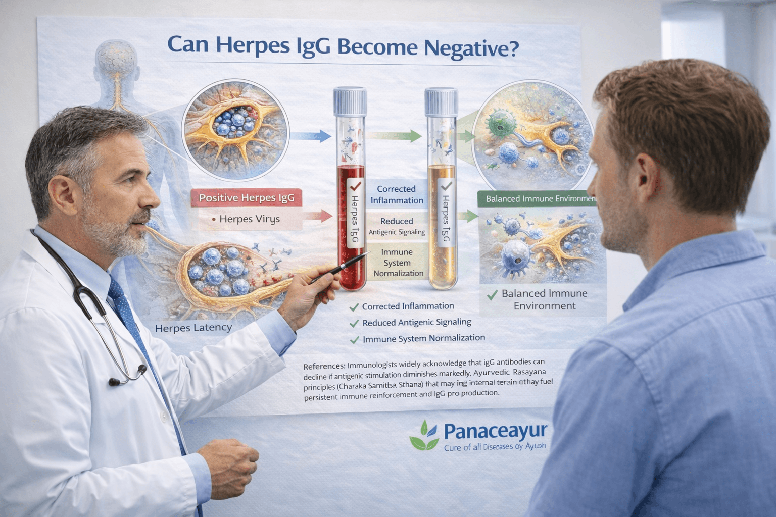 Ayurvedic Cure For Herpes- Root Cause Viral Elimination Explained 5 Can herpes igg become negative what it really means
