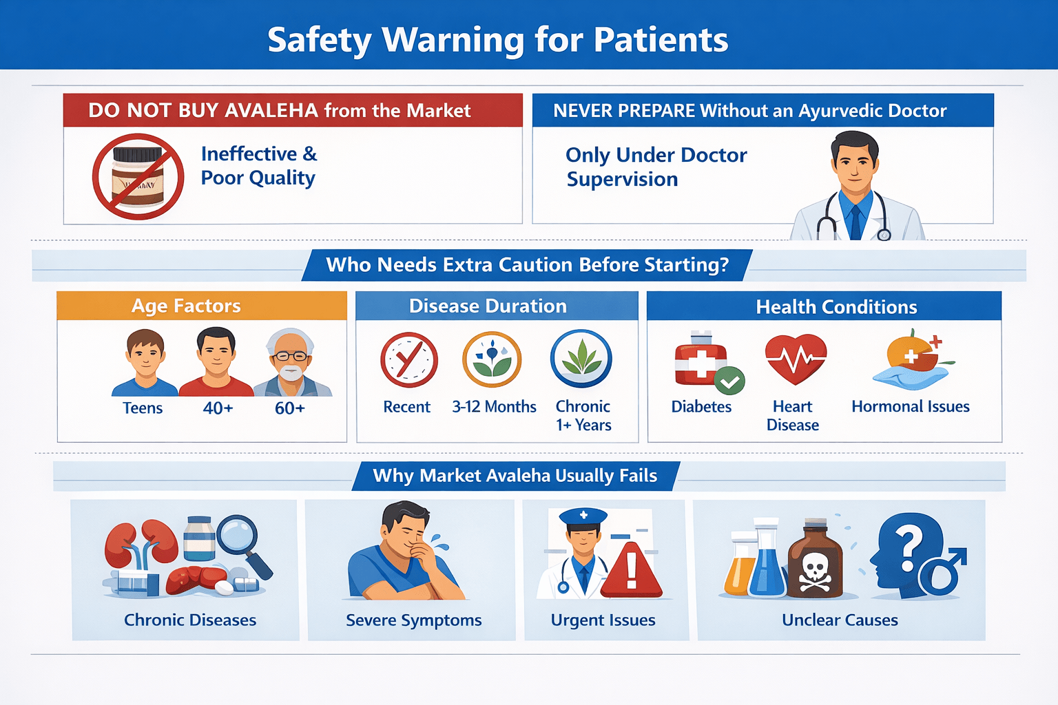 Penile Disorders- Symptoms, Causes, Diagnosis &Amp; Ayurvedic Cure 7 Chatgpt image feb 20 2026 08 15 00 am