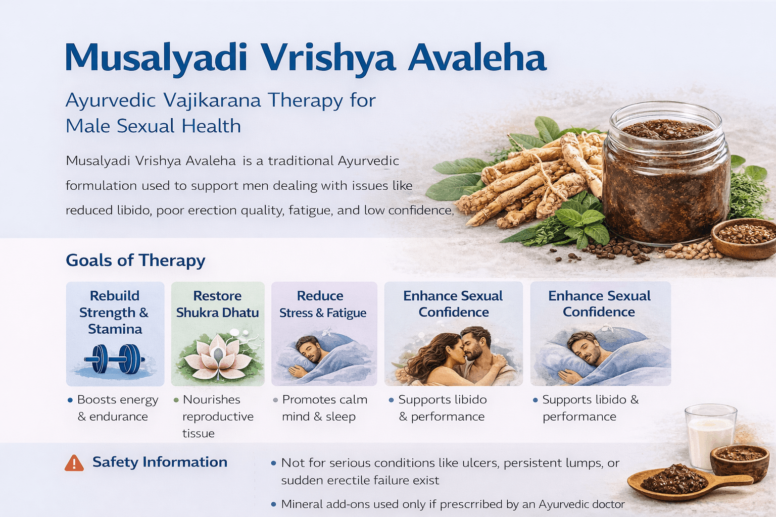 Minimal clinical featured image of musalyadi vrishya avaleha jar with ayurvedic herbs, representing vajikarana support for male sexual health