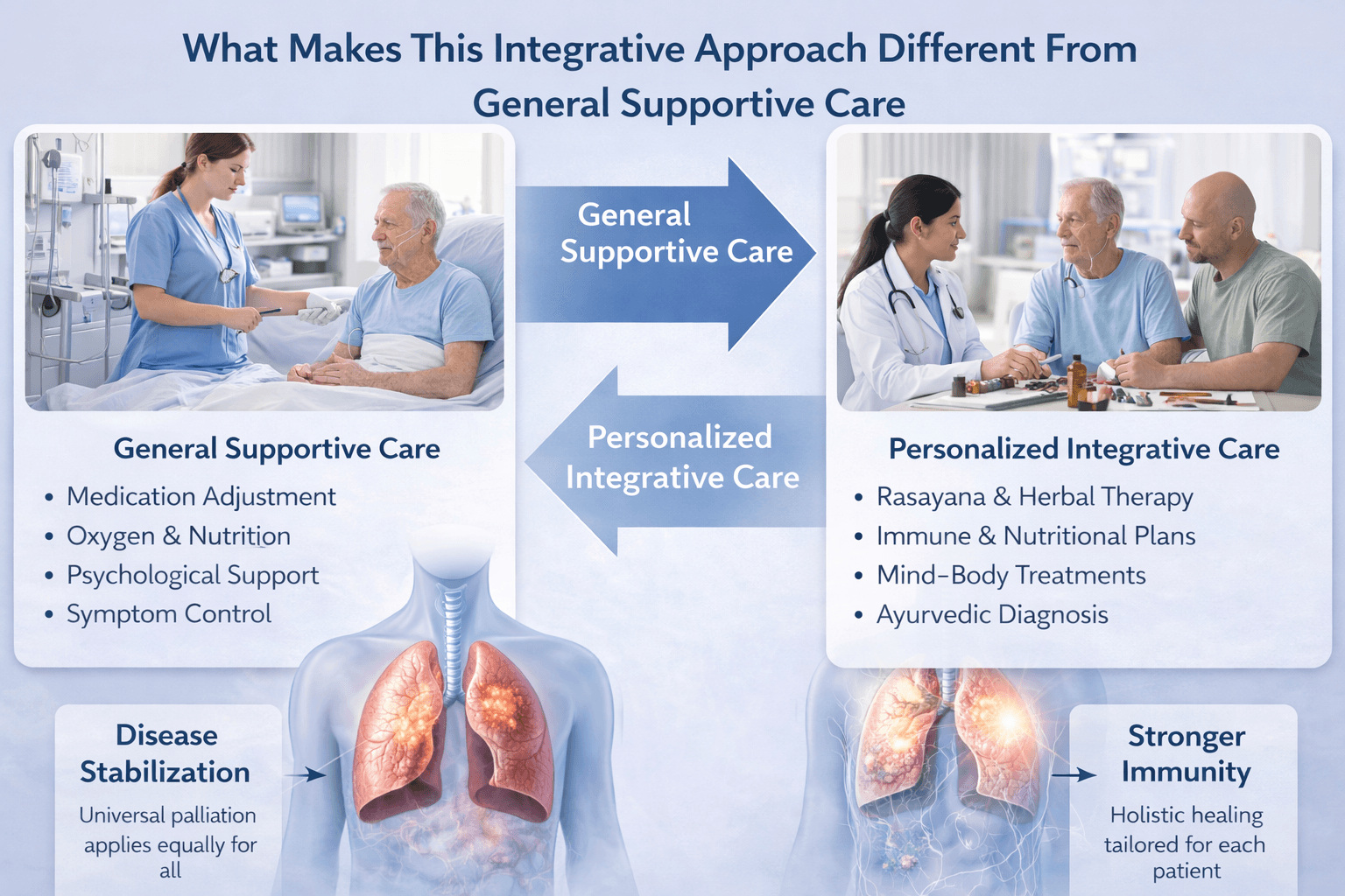 Why Lung Cancer Patients Seek Alternative Therapies After Chemotherapy And Radiation 2 Chatgpt image feb 25 2026 09 21 07 pm