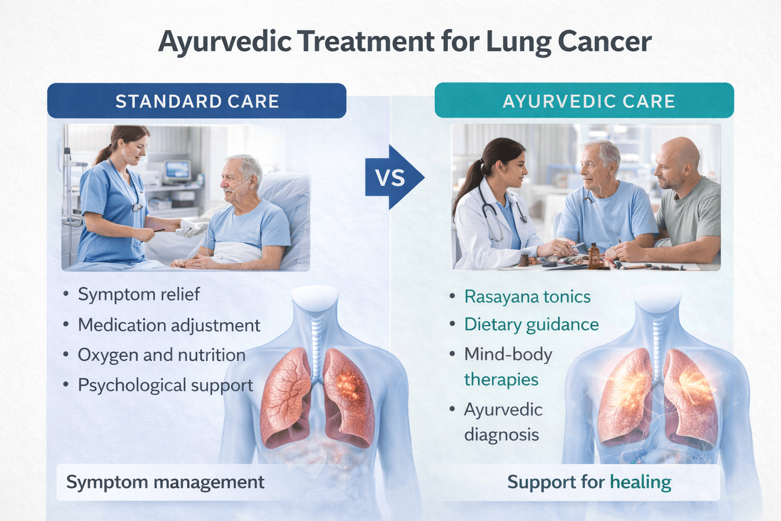 Why Lung Cancer Patients Seek Alternative Therapies After Chemotherapy And Radiation 4 Chatgpt image feb 25 2026 09 25 45 pm