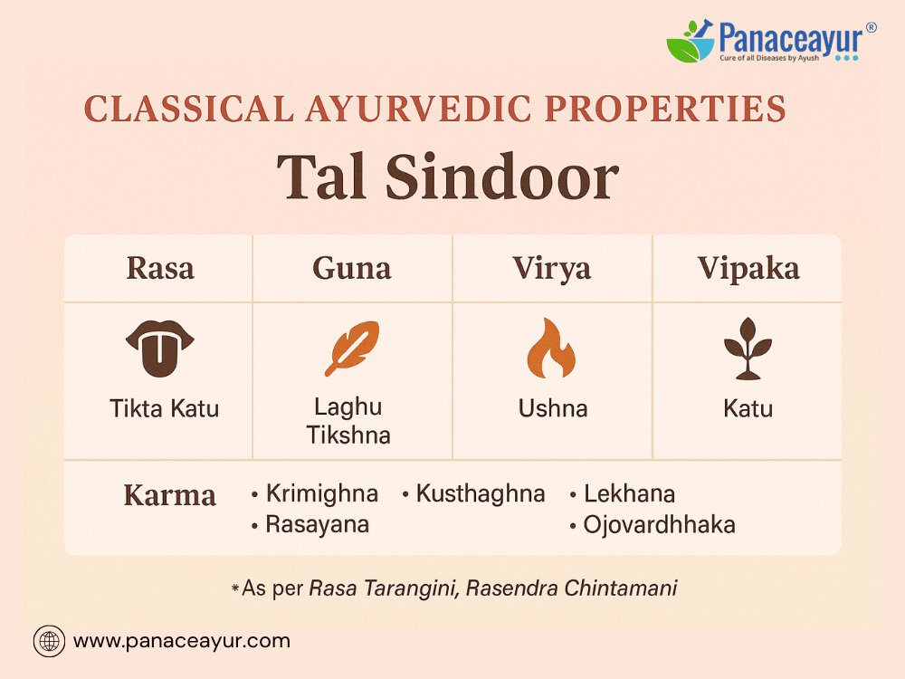 Tal Sindoor-Targets Herpes, Tb, And Chronic Infections Naturally 1 Classical ayurvedic properties tal sindoor