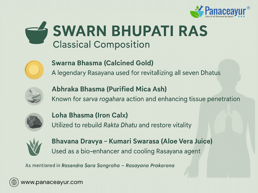Classical composition swarn bhupati ras