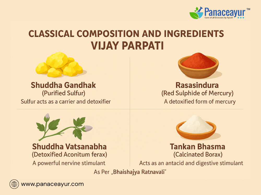 Vijay Parpati - Ayurvedic Relief For Rheumatoid Arthritis, Ibs, Asthma, And Nerve Pain 1 Classical composition and ingredients vijay parpati