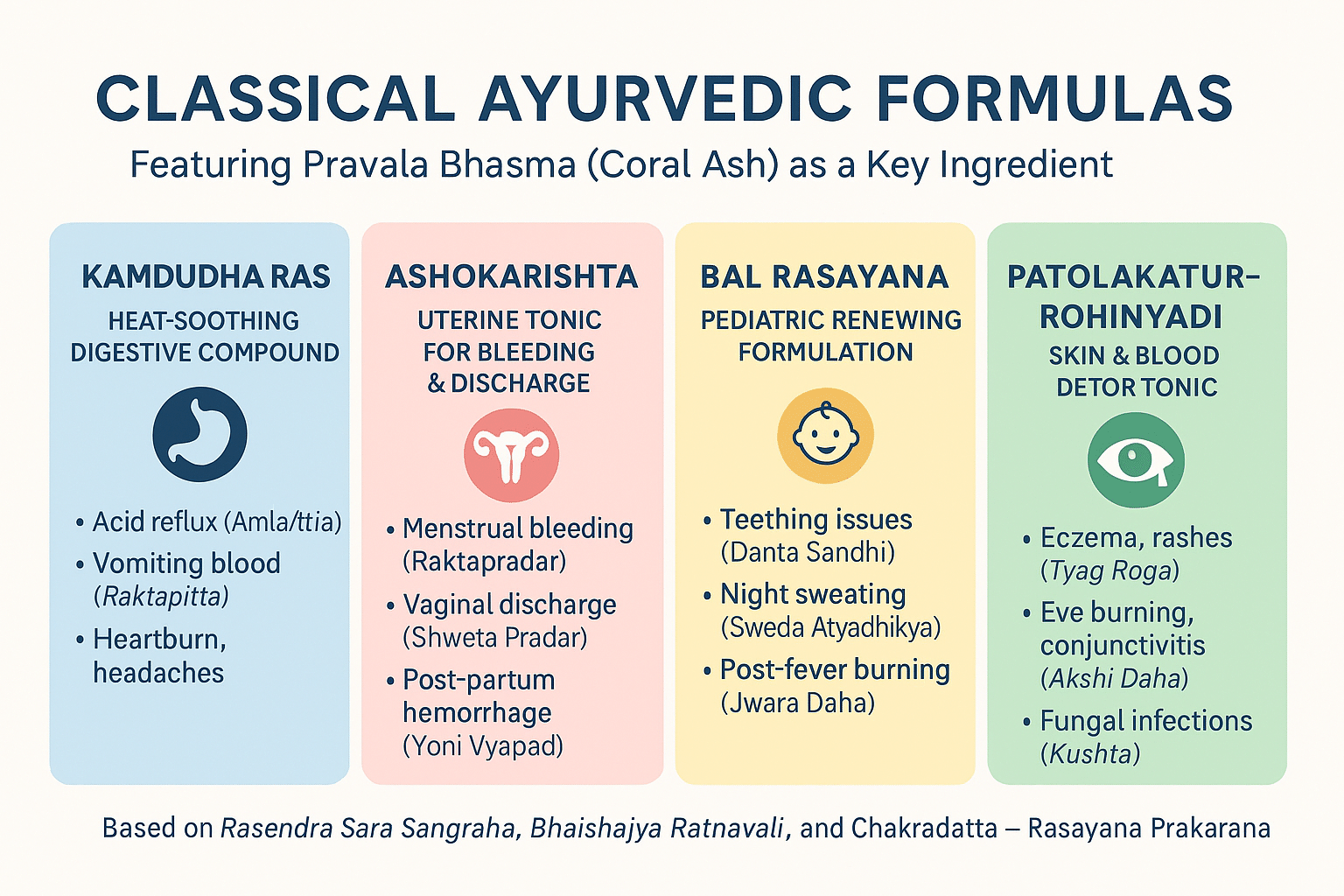 Coral Ash (Pravala Bhasma)-An Ayurvedic Remedy For Acidity, Bone Loss, And Bleeding Disorders 3 Classical formulations