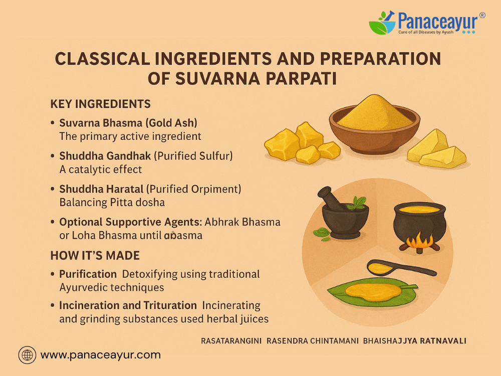 Suvarna (Svarna) Parpati – Hepatitis, Parkinson’s, Ibs, And Chronic Fatigue 1 Classical ingredients and preparation of suvarna parpati