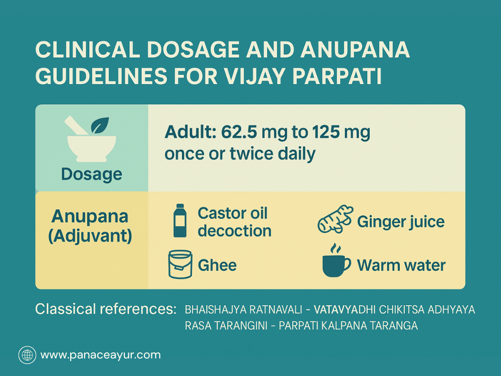 Vijay Parpati - Ayurvedic Relief For Rheumatoid Arthritis, Ibs, Asthma, And Nerve Pain 5 Clinical dosage and anupana guidelines for vijay parpati