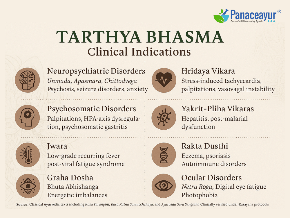 Tarthya Bhasma (Panna) – Premium Ayurvedic Remedy For Cognitive Support, Immune Balance, And Post-Viral Recovery 3 Clinical indications in ayurveda tarthya bhasma