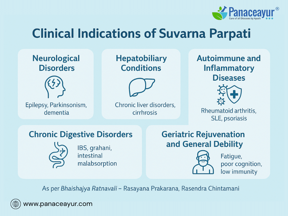 Suvarna (Svarna) Parpati – Hepatitis, Parkinson’s, Ibs, And Chronic Fatigue 4 Clinical indications of suvarna parpati