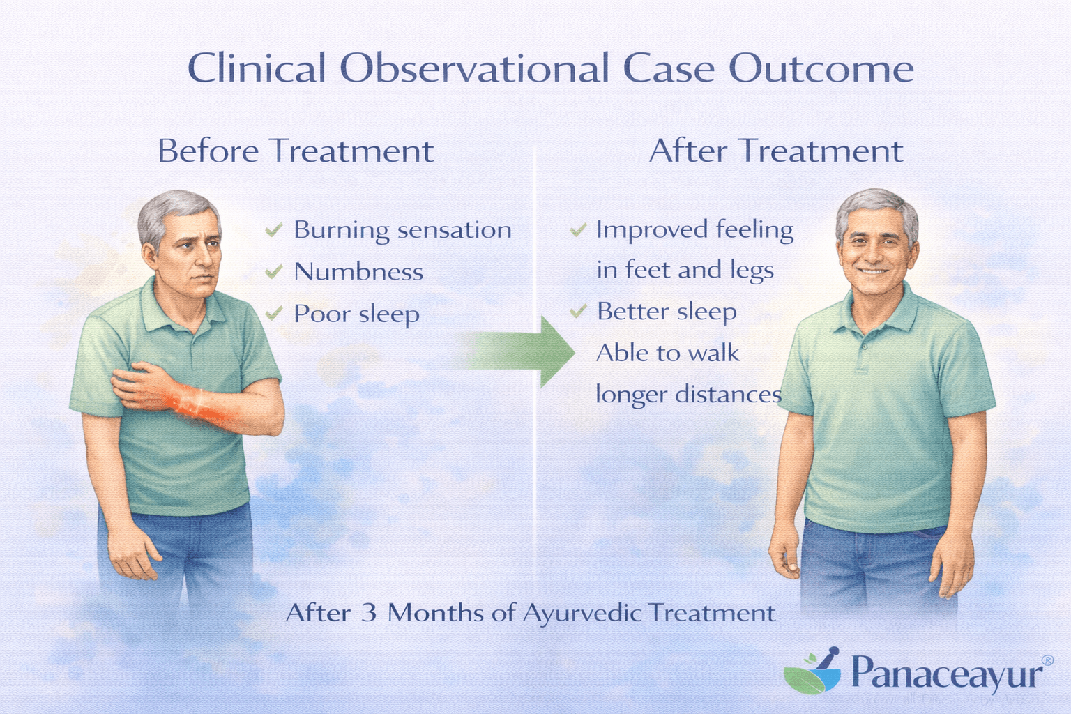 Clinical observational case outcome