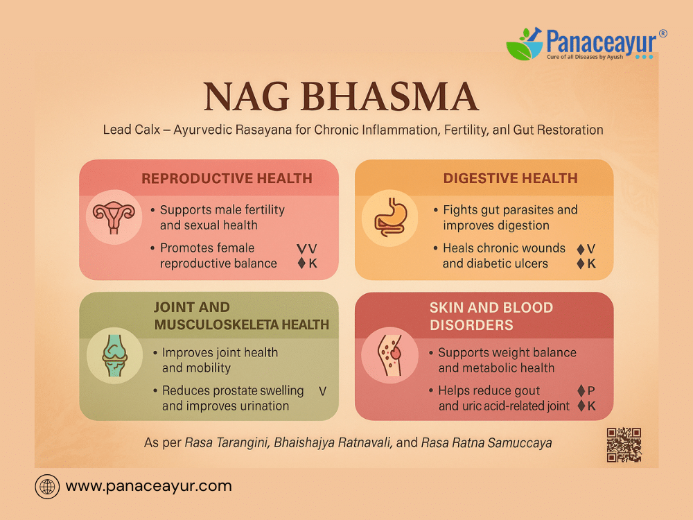 Nag Bhasma Benefits, Uses, Safety, And Ayurvedic Treatment For Pcos, Infertility, Ibs, And Arthritis 2 Clinical uses of nag bhasma