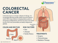 Colorectal Cancer Treatment – Ayurveda