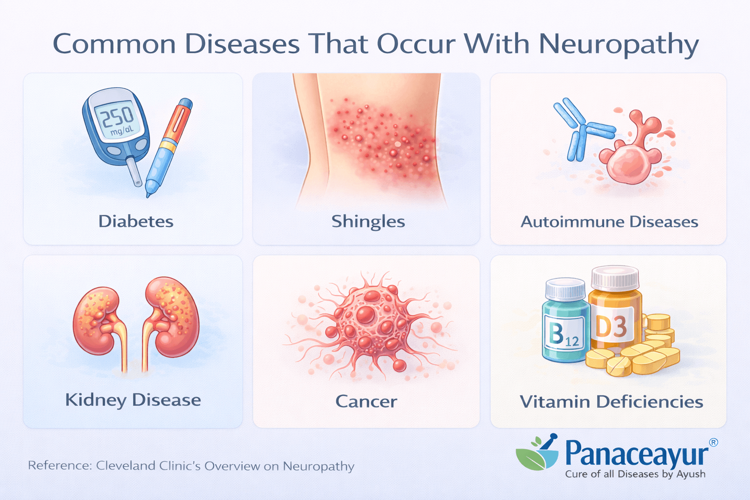 Common diseases that occur with neuropathy