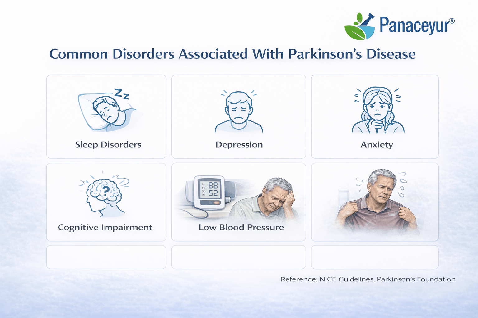 Common disorders associated with parkinsons disease