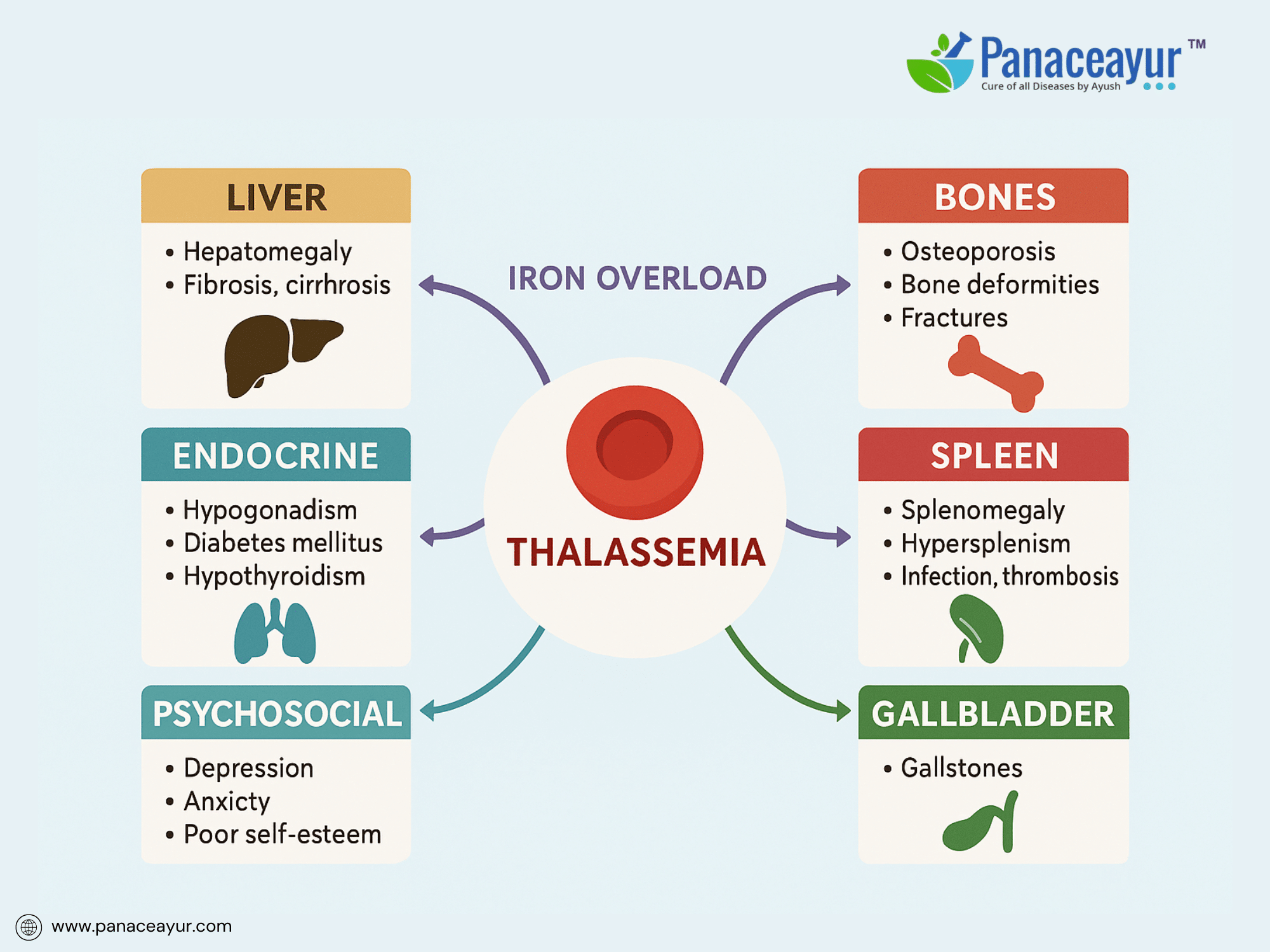 Complications and long term outcomes