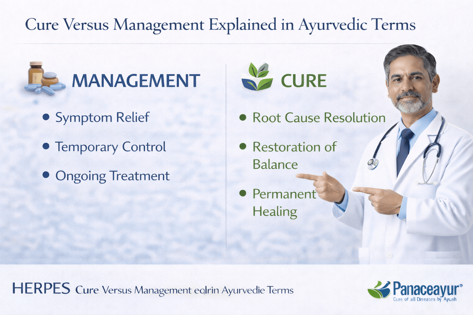 Cure versus management explained in ayurvedic terms