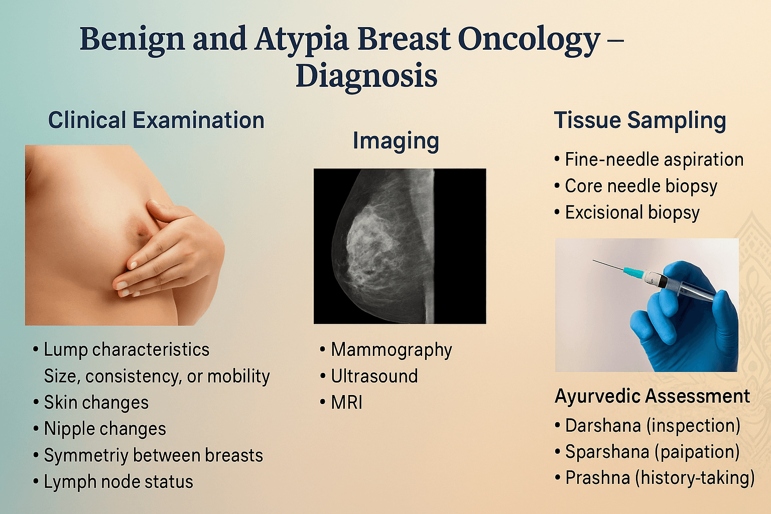 Benign Breast Lump Or Atypical Hyperplasia: Before Surgery, After Surgery Ayurveda Treatment 5 Diagnosis 1 1
