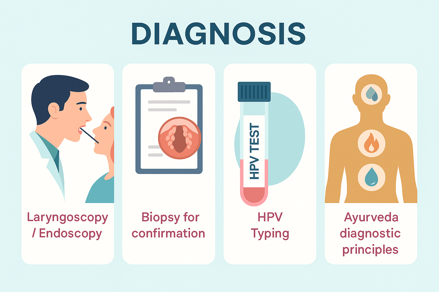 Laryngeal Papillomatosis: Symptoms, Diagnosis And Ayurvedic Cure 3 Diagnosis 5