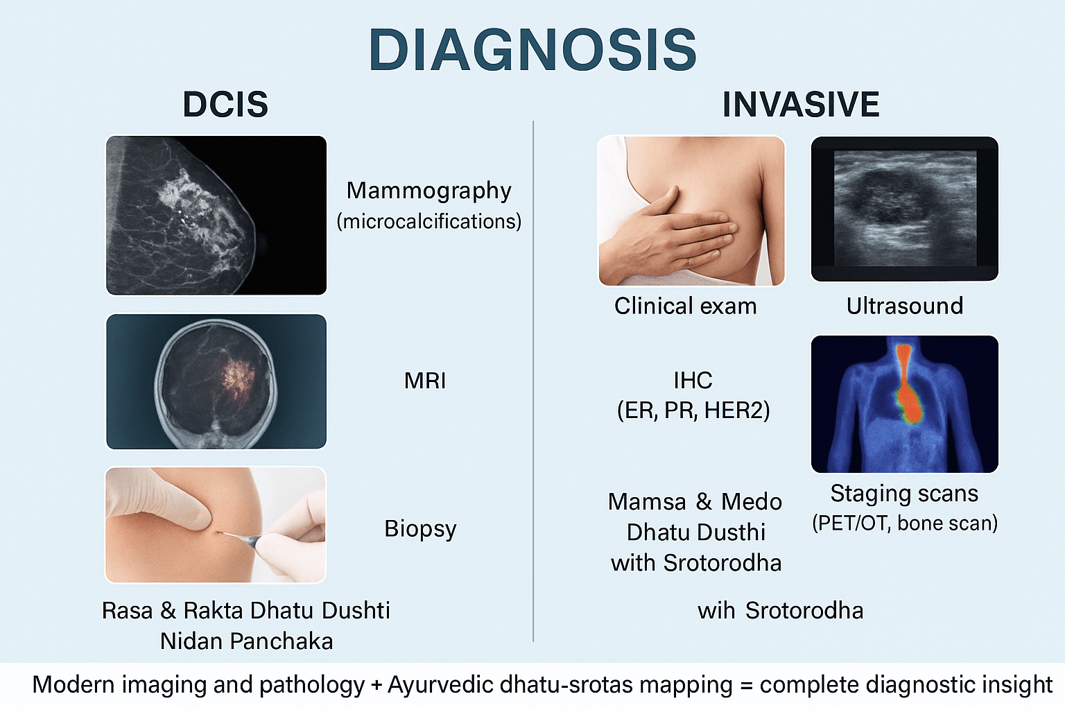 Diagnosis