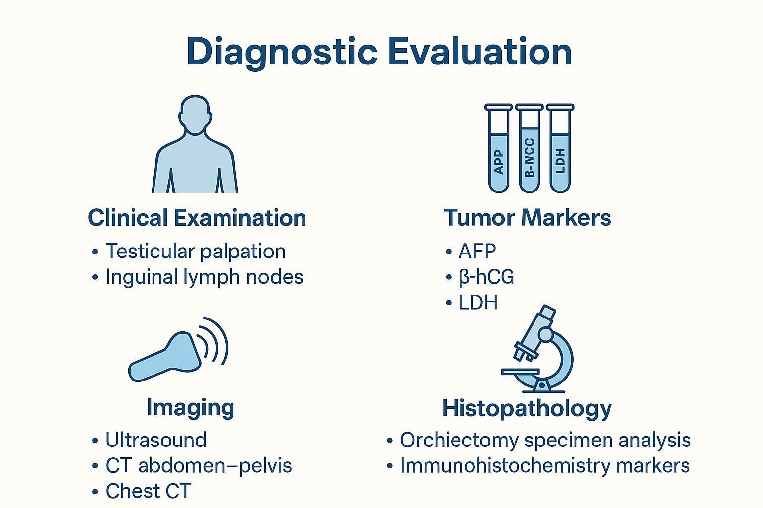 Testicular Cancer – Symptoms, Diagnosis, And Ayurvedic Cure 5 Diagnostic evaluation