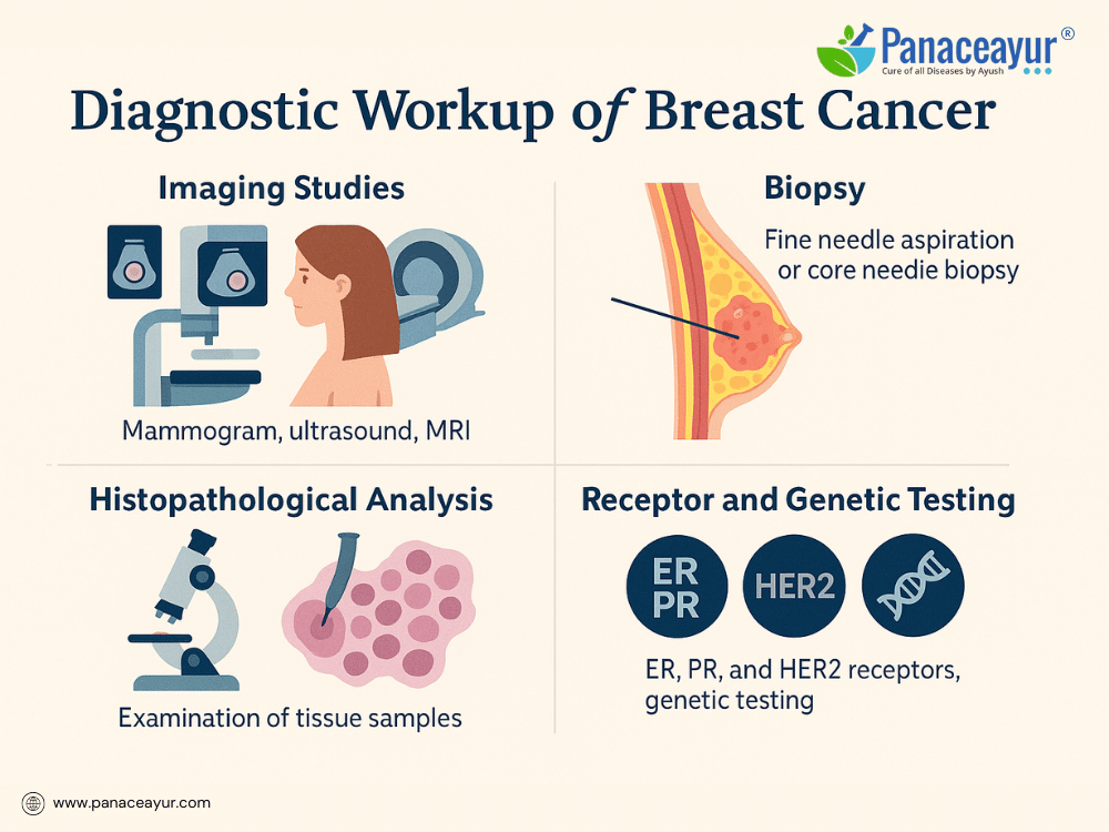 Curing Breast Cancer With Ayurveda 5 Diagnostic