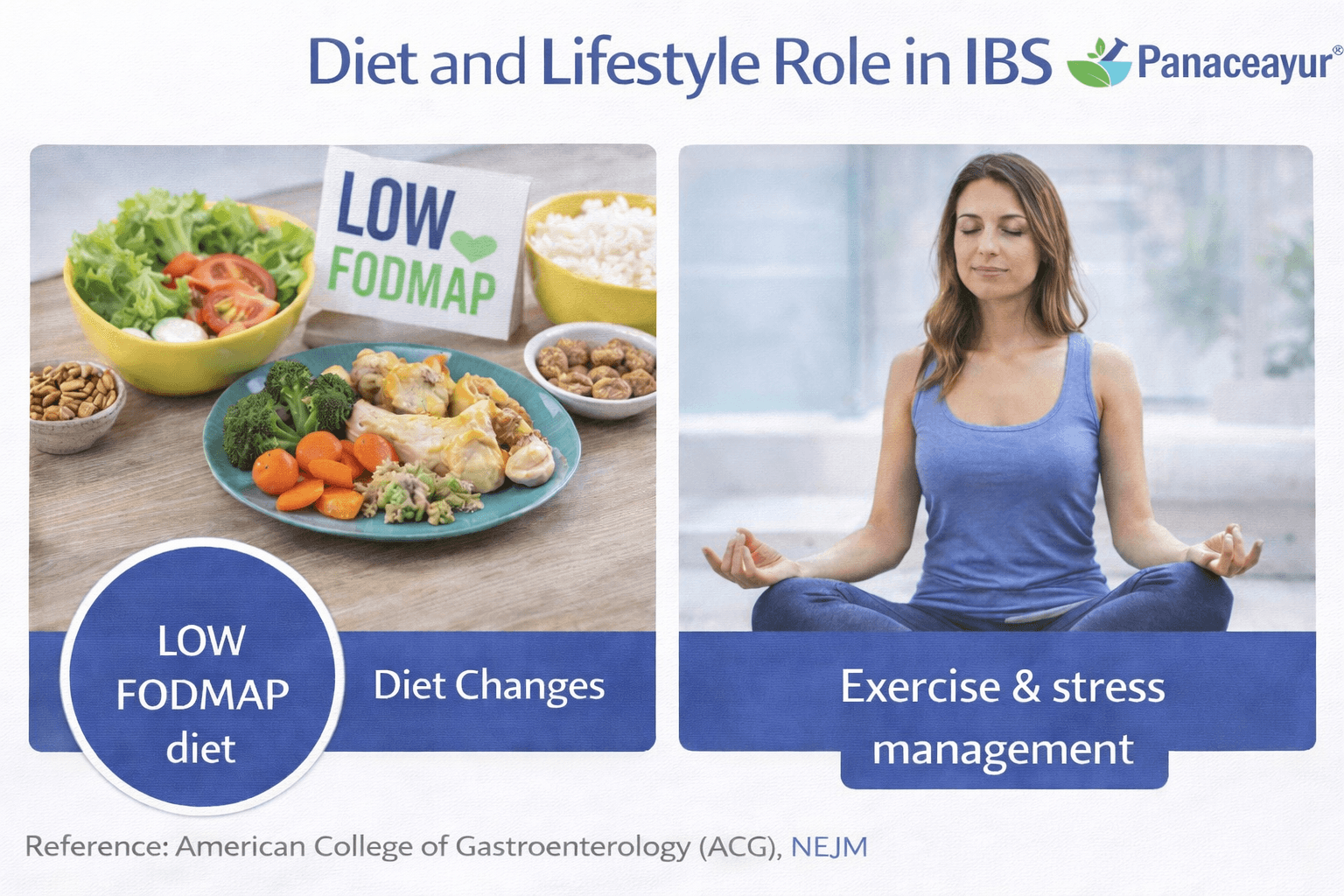 Diet and lifestyle role in ibs