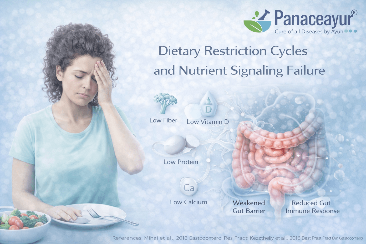 Dietary Restriction Cycles And Nutrient Signaling Failure Clinical teal-blue medical illustration showing how repeated dietary restriction can disrupt nutrient signaling, gut-brain communication, and digestive regulation in irritable bowel syndrome, depicted with a different human model.