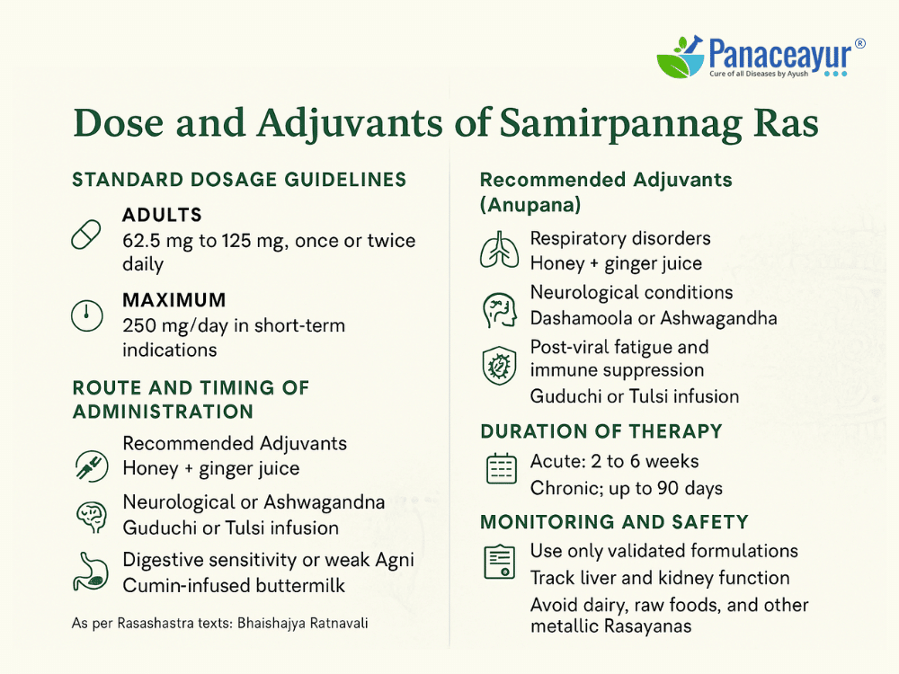 Dose and adjuvants of samirpannag ras