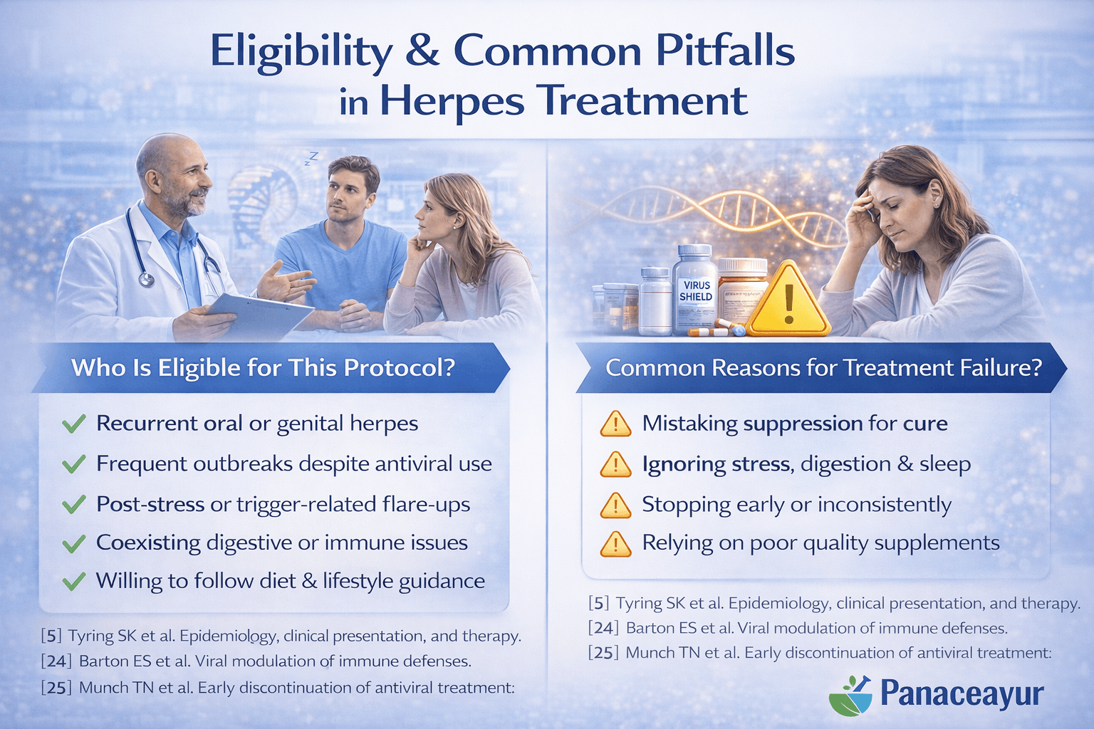 Eligibility