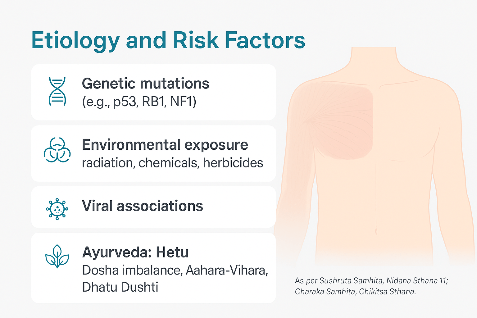 Soft-Tissue Sarcoma- Symptoms, Diagnosis, And Ayurvedic Cure 2 Etiology risk factors
