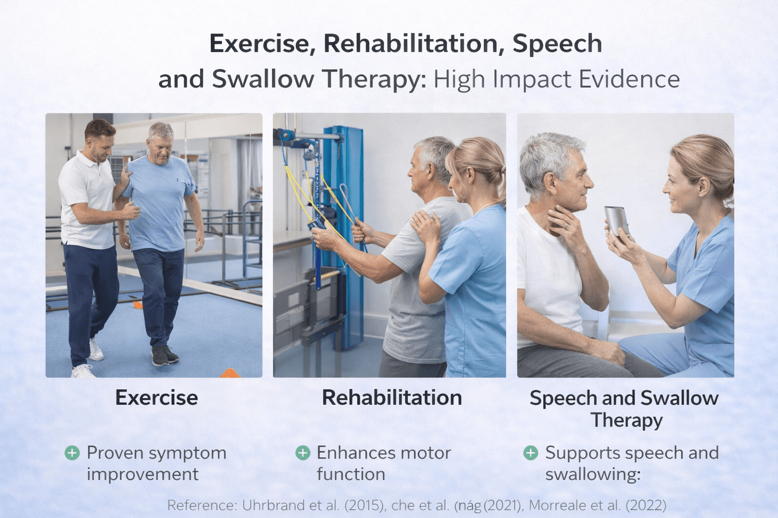Exercise rehabilitation speech and swallow therapy high impact evidence