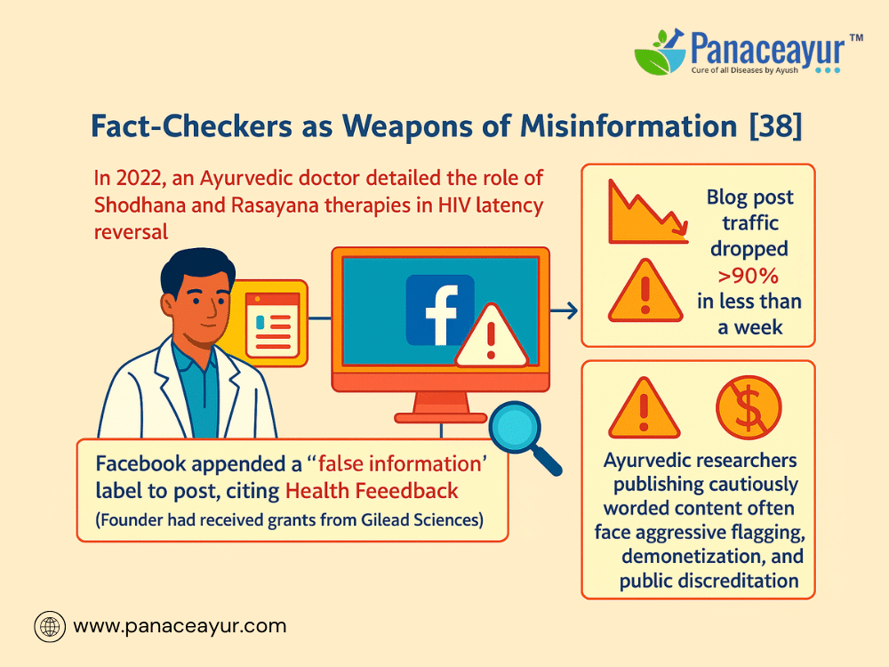 Regulatory Capture And Ayurvedic Hiv Cure Suppression 3 Fact checkers as weapons of misinformation