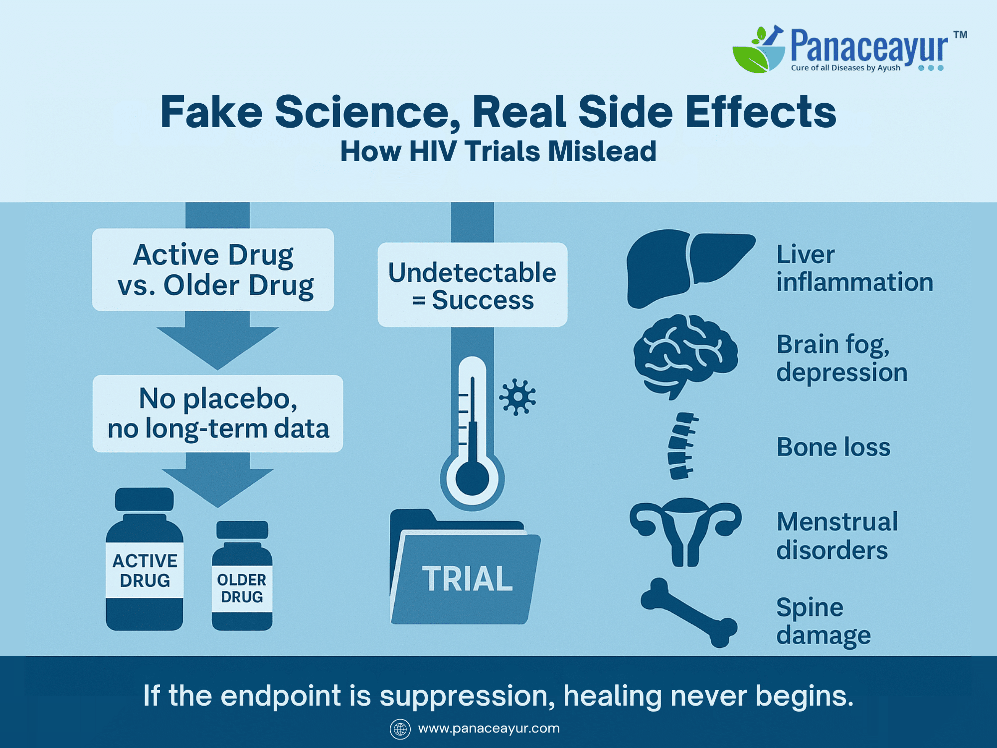 Fake science real side effects – how hiv research is rigged