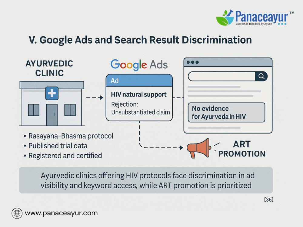 Regulatory Capture And Ayurvedic Hiv Cure Suppression 2 Google ads and search result discrimination