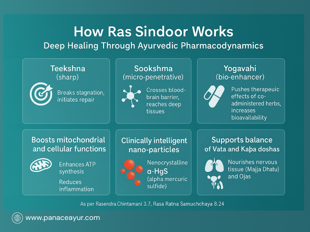 Healing with ras sindoor a scientific ayurvedic pharmacodynamics