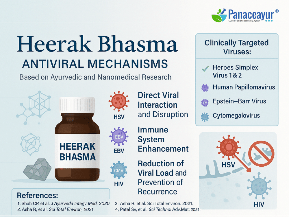 Heerak bhasmas role in eliminating viruses
