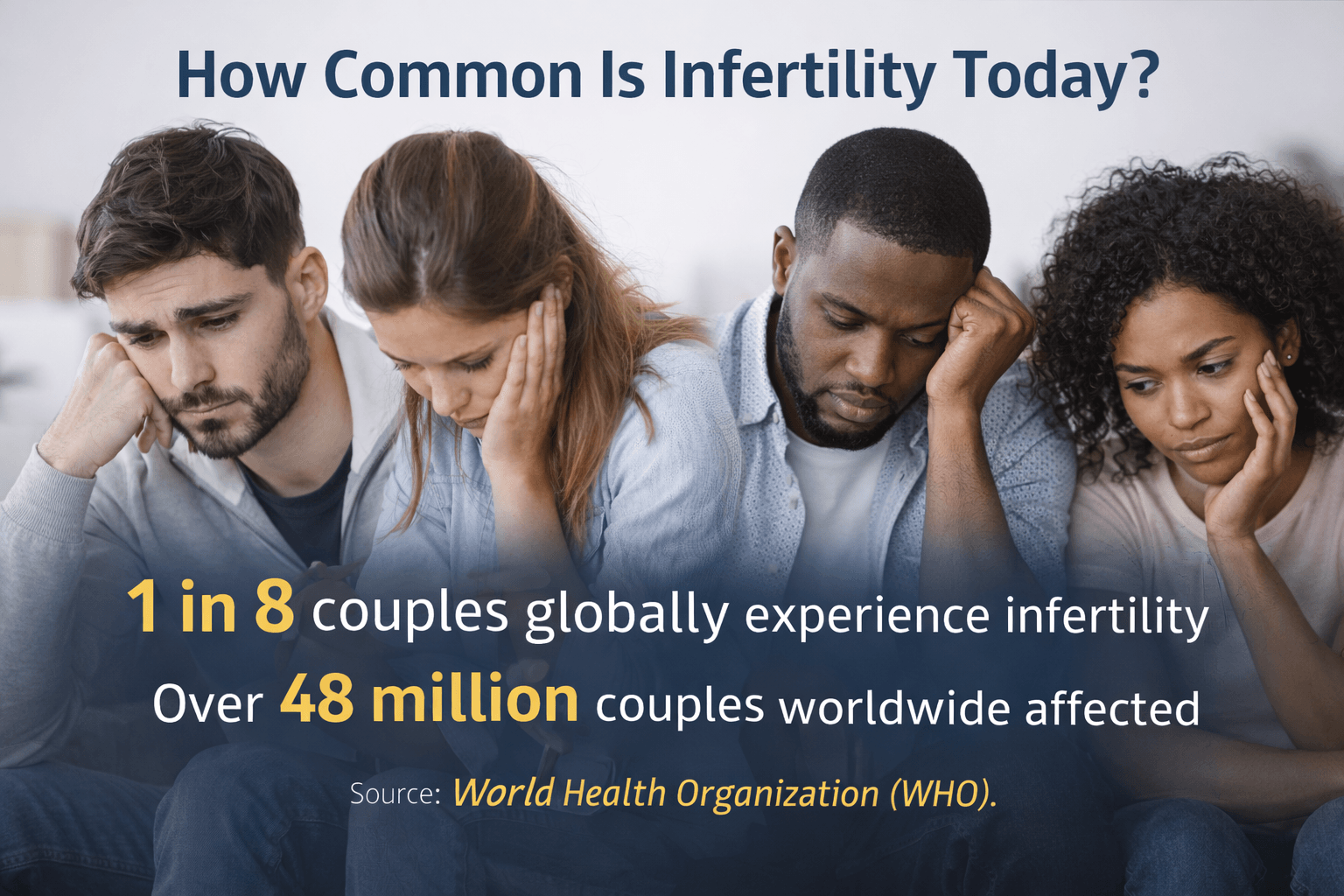 Infertility statistics showing that about 1 in 8 couples worldwide experience infertility, illustrating the global prevalence of fertility problems among couples trying to conceive.