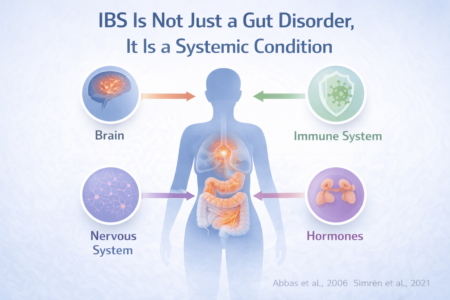 Ibs Causes Most Doctors Miss? 1 Ibs is not just a gut disorder it is a systemic condition